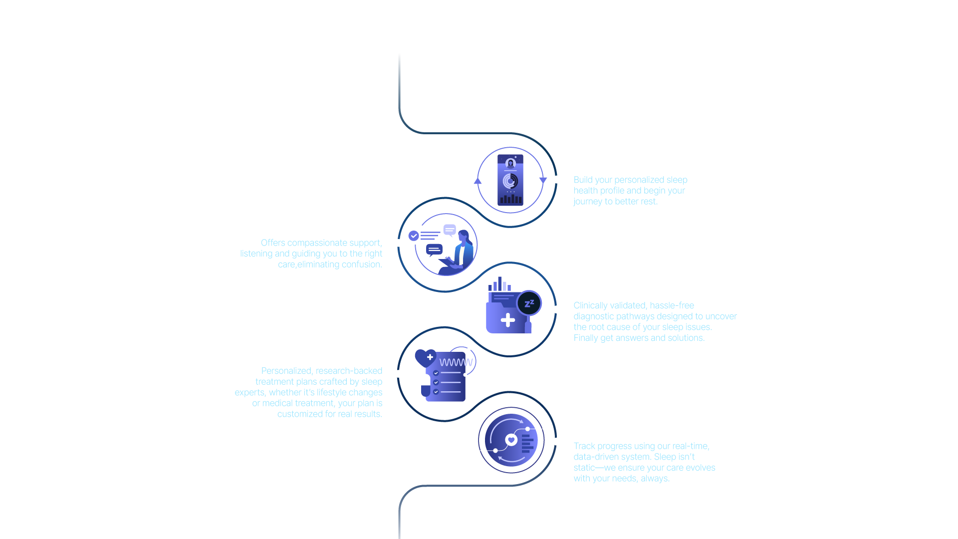 SleepAlfa Process Page